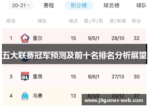 五大联赛冠军预测及前十名排名分析展望