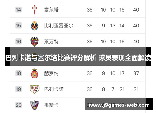 巴列卡诺与塞尔塔比赛评分解析 球员表现全面解读